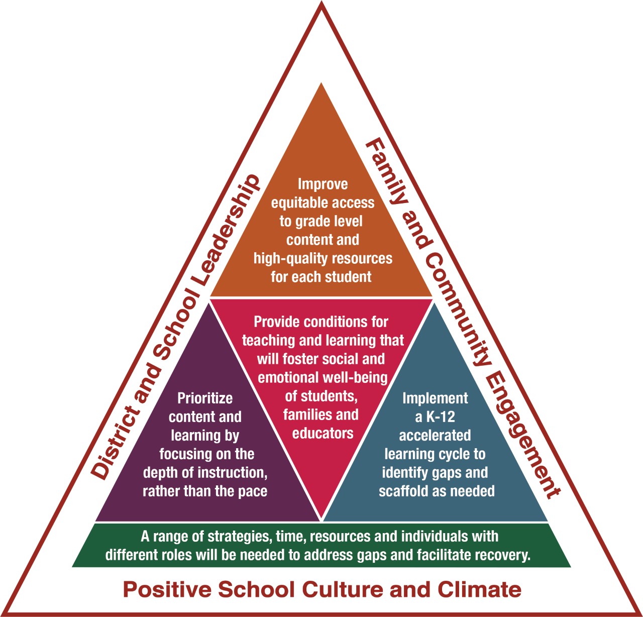 learning acceleration graphic